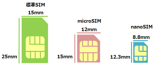 SIMカードサイズ説明